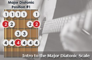 Intro to the Major Diatonic Scale